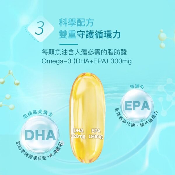 Blackmores Odourless Fish Oil 1000mg 無腥味深海魚油 (400粒)：圖片 7